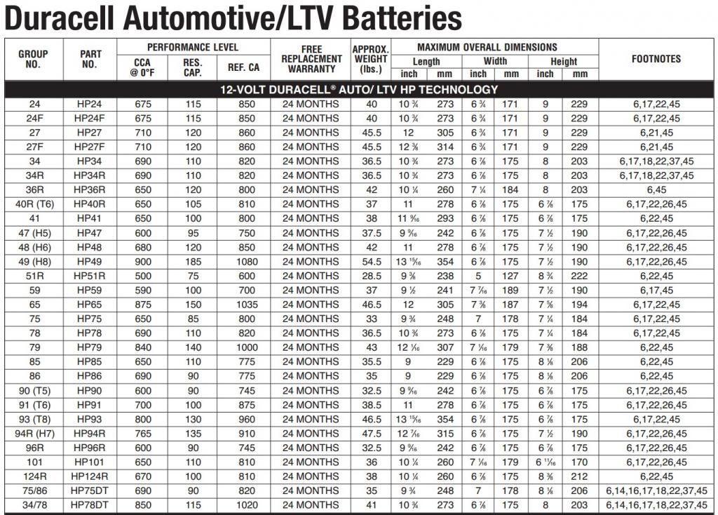 Battery Replacement And Upgrade To Larger Battery 2013 Escape 25l